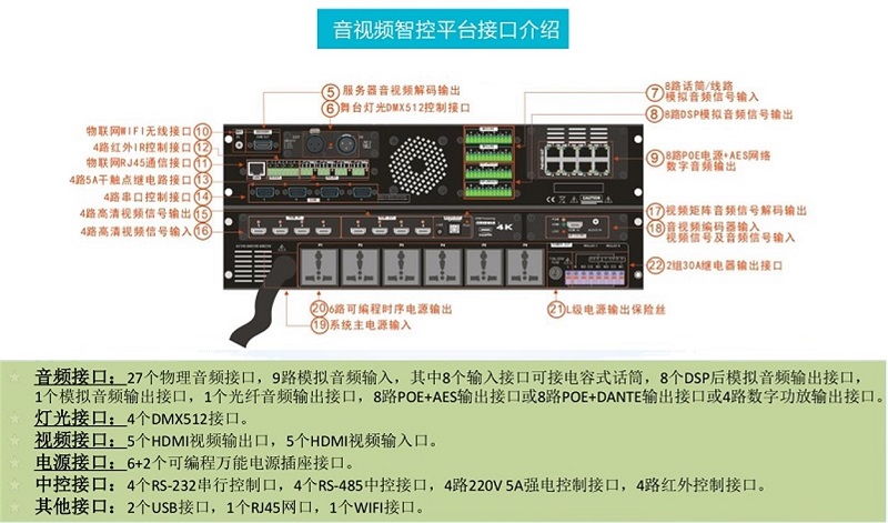 音視頻智控平臺接口圖片.jpg